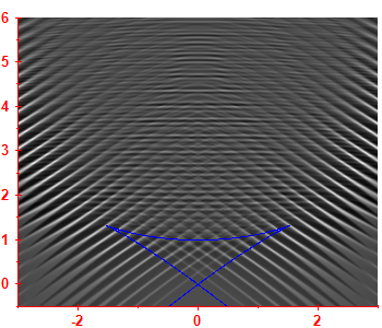 Smoothed level density